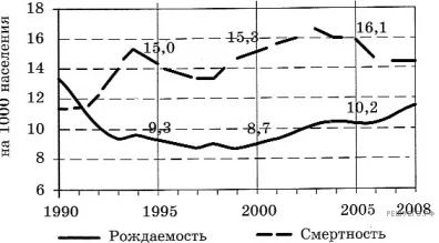 Рисунок к задаче
