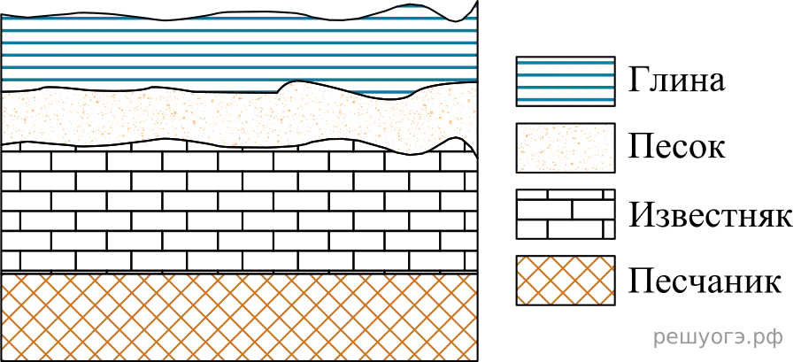 Рисунок к задаче