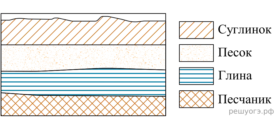 Рисунок к задаче