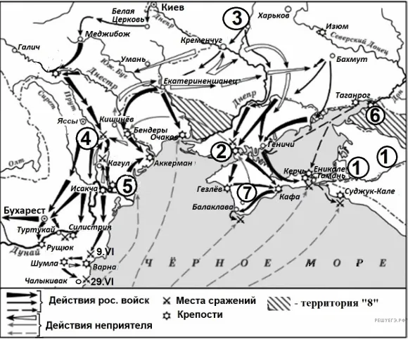 Рисунок к задаче