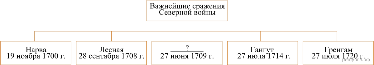 Рисунок к задаче