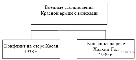 Рисунок к задаче