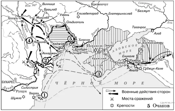 Рисунок к задаче