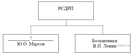 Рисунок к задаче
