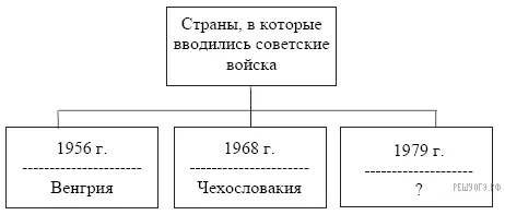 Рисунок к задаче