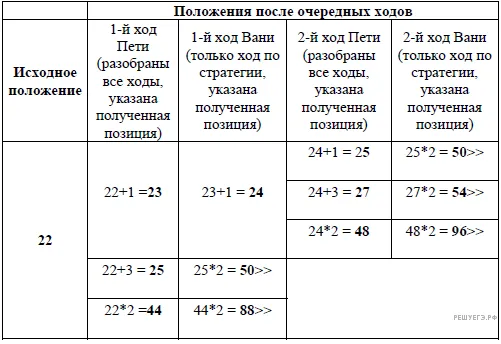 Рисунок к задаче