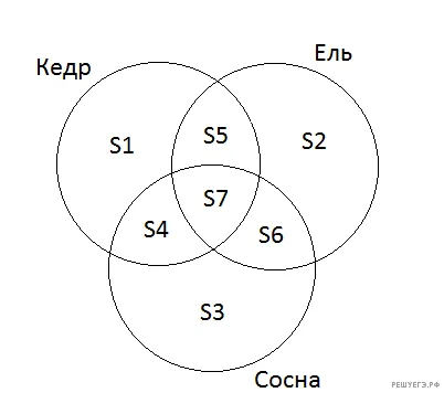 Рисунок к задаче