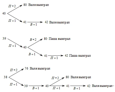 Рисунок к задаче