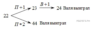 Рисунок к задаче