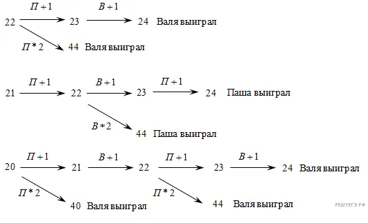 Рисунок к задаче