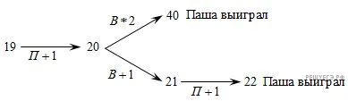Рисунок к задаче