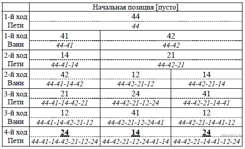 Рисунок к задаче