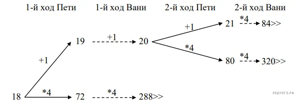 Рисунок к задаче