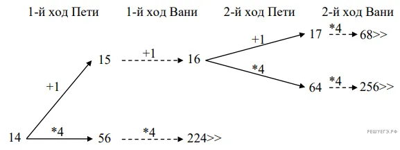 Рисунок к задаче