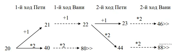Рисунок к задаче