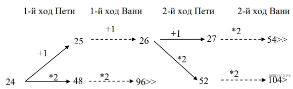 Рисунок к задаче