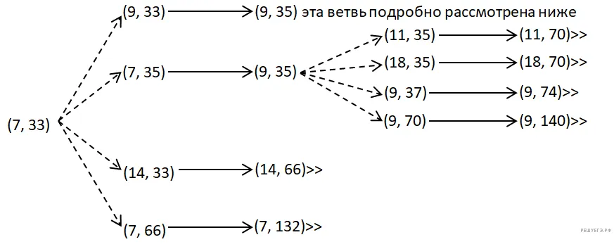 Рисунок к задаче