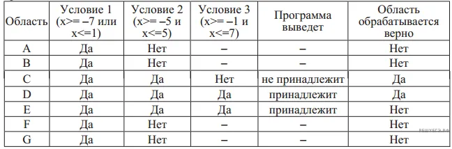 Рисунок к задаче