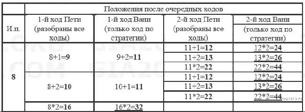 Рисунок к задаче
