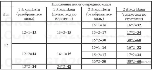 Рисунок к задаче