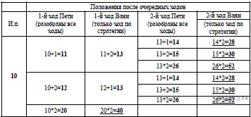 Рисунок к задаче