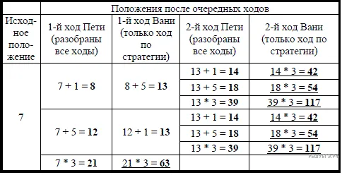 Рисунок к задаче