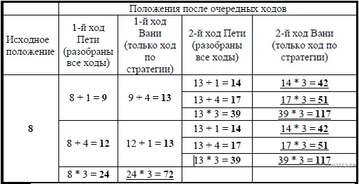 Рисунок к задаче