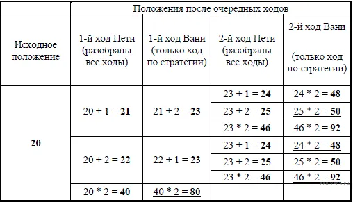 Рисунок к задаче
