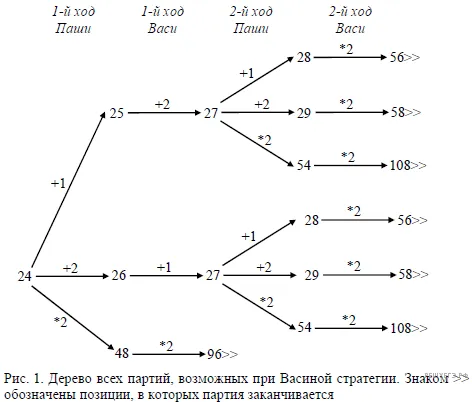 Рисунок к задаче