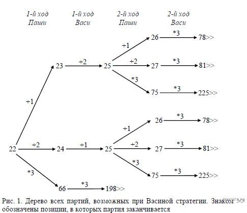 Рисунок к задаче