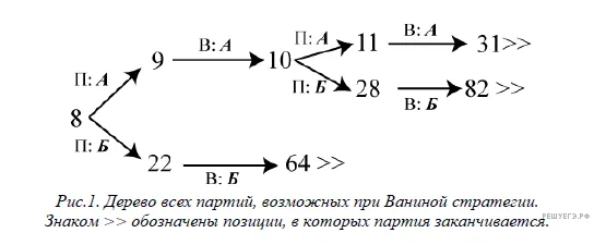 Рисунок к задаче