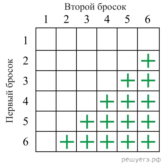 Рисунок к задаче