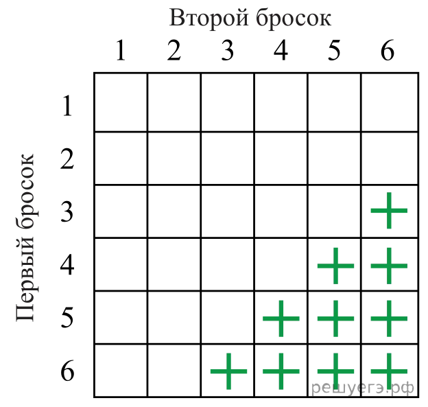 Рисунок к задаче