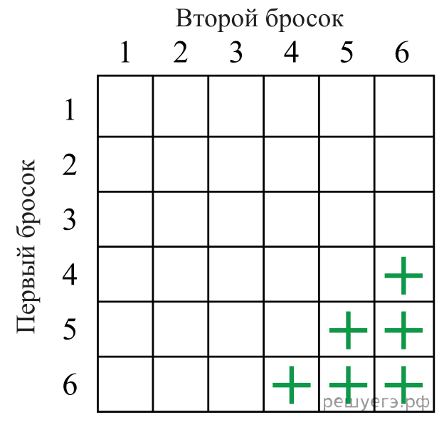 Рисунок к задаче