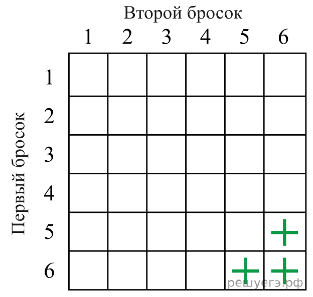 Рисунок к задаче