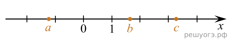 Рисунок к задаче