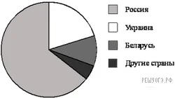 Рисунок к задаче