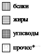 Рисунок к задаче