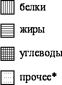 Рисунок к задаче