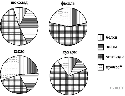 Рисунок к задаче