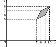 Рисунок к задаче