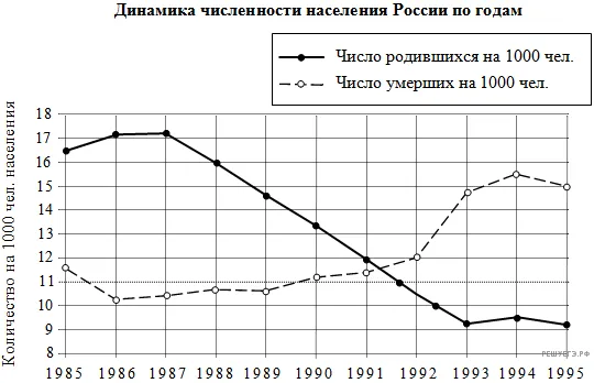 Рисунок к задаче