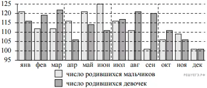 Рисунок к задаче