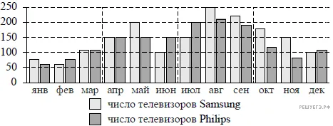 Рисунок к задаче