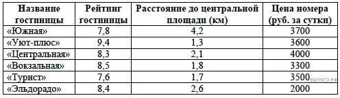 Рисунок к задаче