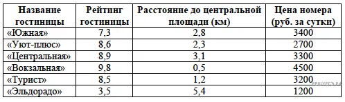 Рисунок к задаче