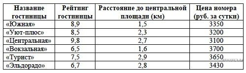 Рисунок к задаче