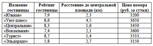 Рисунок к задаче