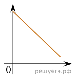 Рисунок к задаче