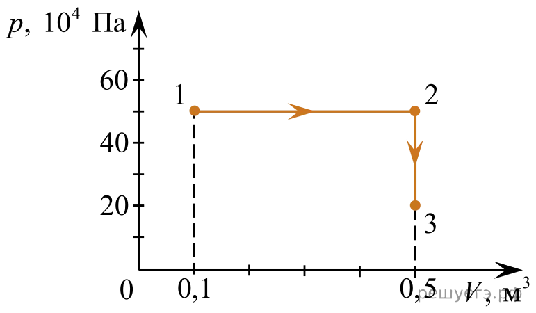 Рисунок к задаче